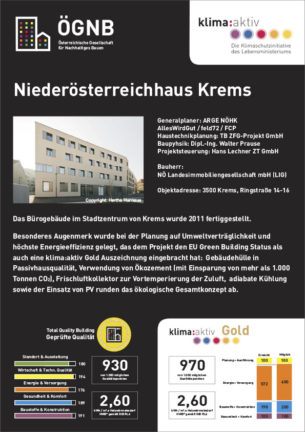  ÖGNB Auszeichnung für das Niederösterreich Haus Krems